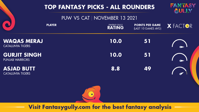 Top Fantasy Predictions for PUW vs CAT: ऑल राउंडर