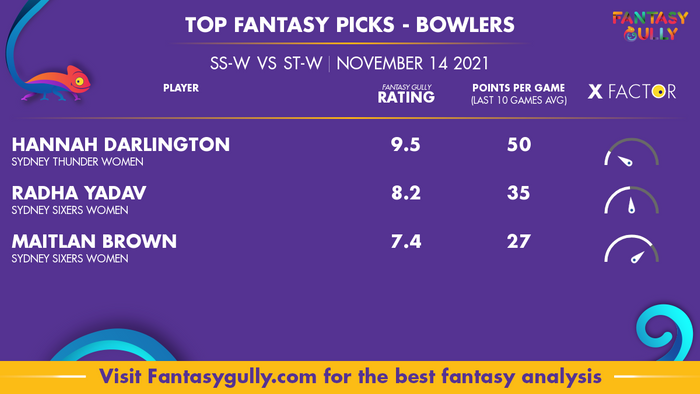 Top Fantasy Predictions for SS-W vs ST-W: गेंदबाज