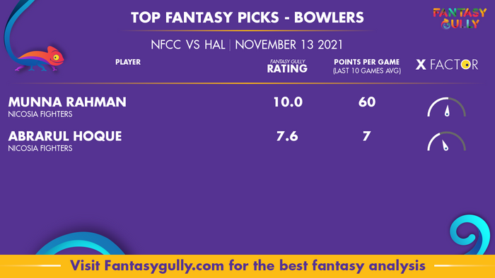 Top Fantasy Predictions for NFCC vs HAL: गेंदबाज