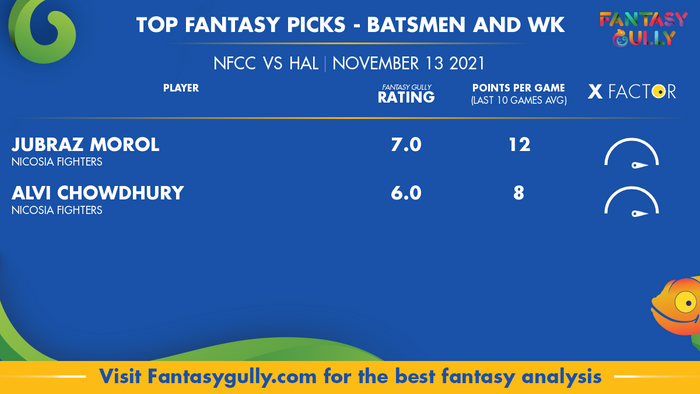 Top Fantasy Predictions for NFCC vs HAL: बल्लेबाज और विकेटकीपर