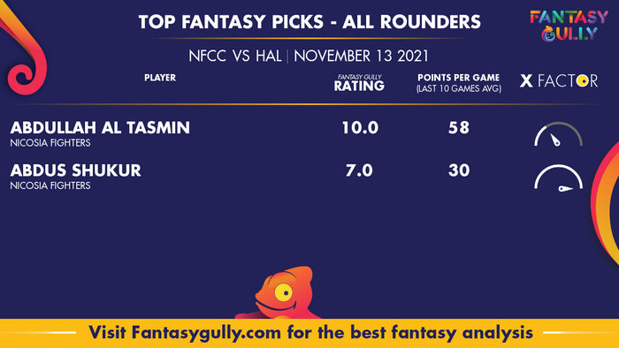 Top Fantasy Predictions for NFCC vs HAL: ऑल राउंडर