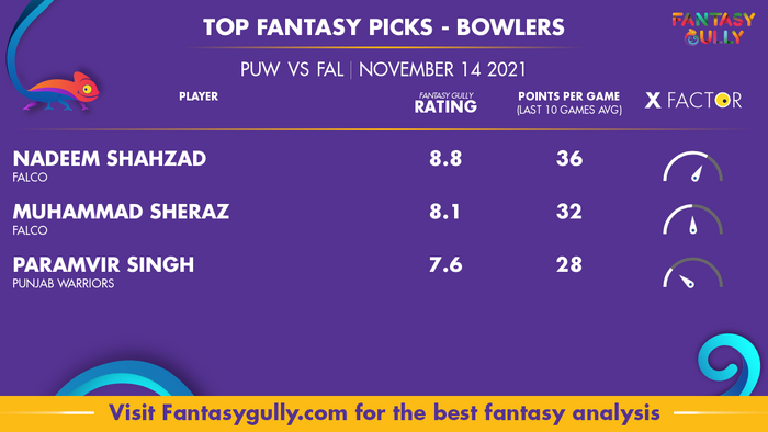 Top Fantasy Predictions for PUW vs FAL: गेंदबाज