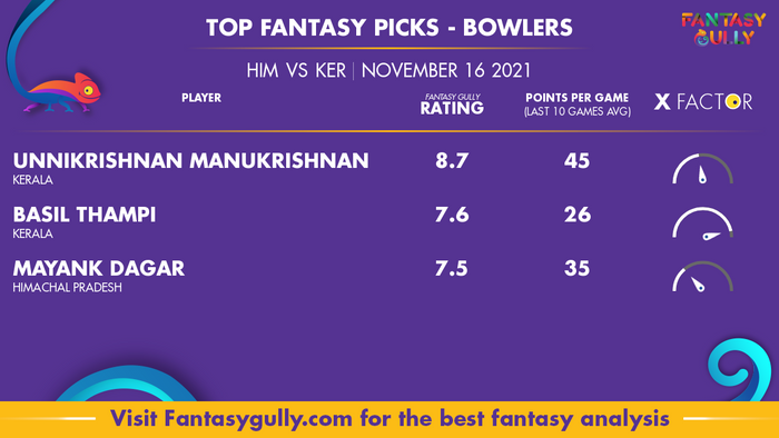 Top Fantasy Predictions for HIM vs KER: गेंदबाज