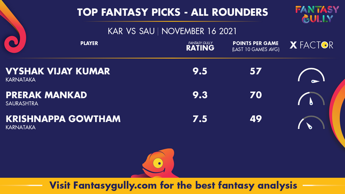 Top Fantasy Predictions for KAR vs SAU: ऑल राउंडर