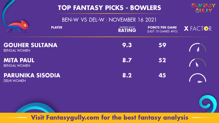 Top Fantasy Predictions for BEN-W vs DEL-W: गेंदबाज