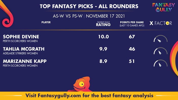 Top Fantasy Predictions for AS-W vs PS-W: ऑल राउंडर