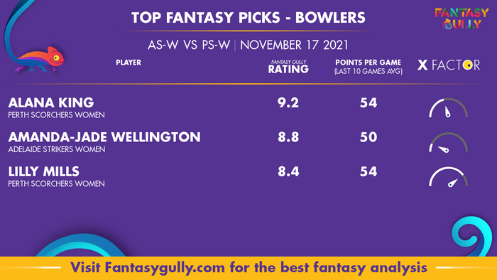 Top Fantasy Predictions for AS-W vs PS-W: गेंदबाज