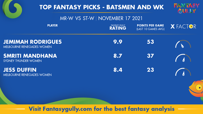 Top Fantasy Predictions for MR-W vs ST-W: बल्लेबाज और विकेटकीपर