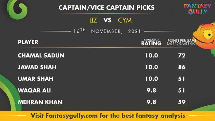 Top Fantasy Predictions for LIZ vs CYM: कप्तान और उपकप्तान