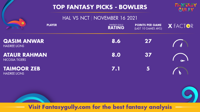 Top Fantasy Predictions for HAL vs NCT: गेंदबाज