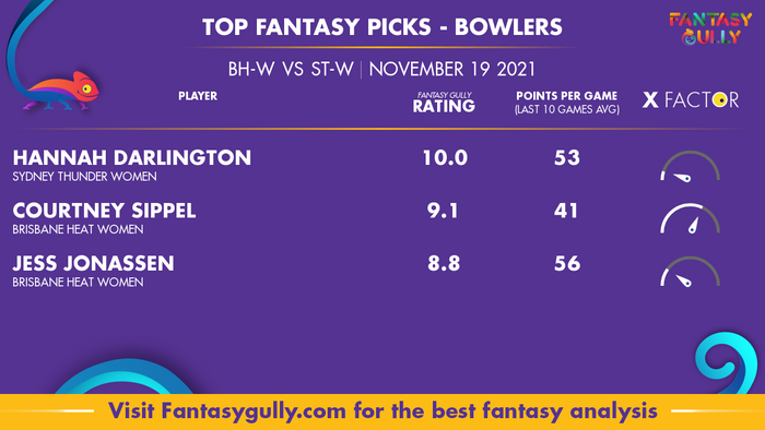 Top Fantasy Predictions for BH-W vs ST-W: गेंदबाज