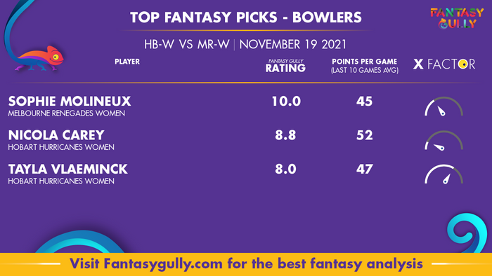 Top Fantasy Predictions for HB-W vs MR-W: गेंदबाज