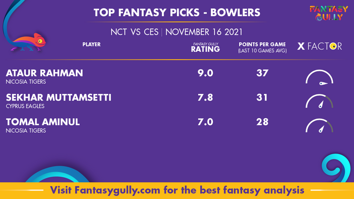 Top Fantasy Predictions for NCT vs CES: गेंदबाज