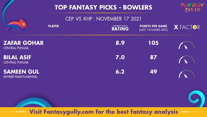 Top Fantasy Predictions for CEP vs KHP: गेंदबाज