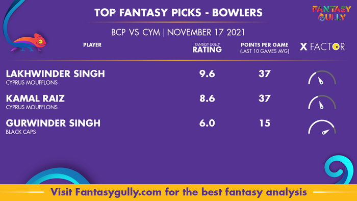 Top Fantasy Predictions for BCP vs CYM: गेंदबाज