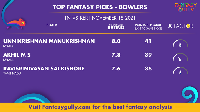 Top Fantasy Predictions for TN vs KER: गेंदबाज