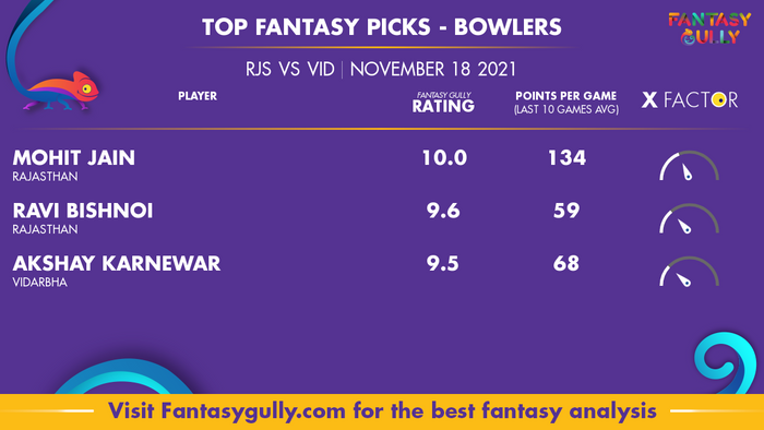Top Fantasy Predictions for RJS vs VID: गेंदबाज
