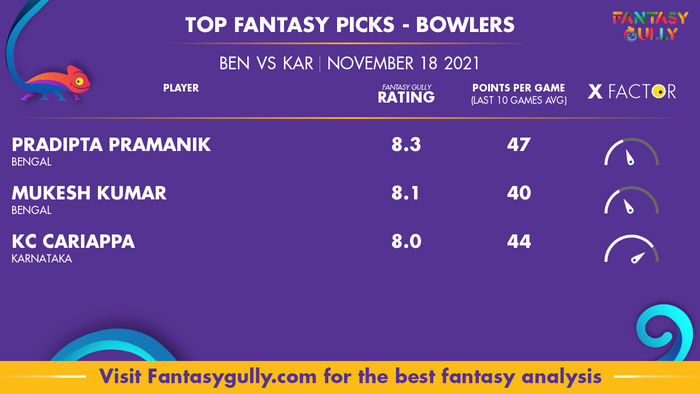 Top Fantasy Predictions for BEN vs KAR: गेंदबाज