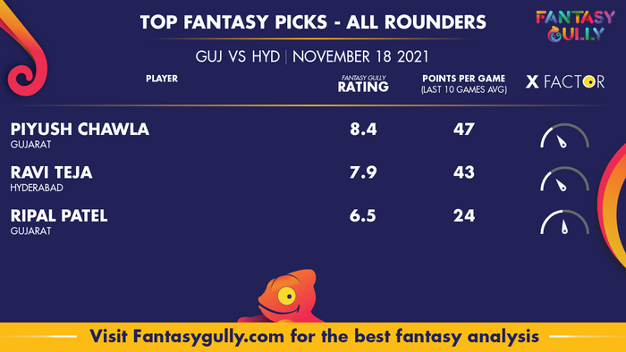 Top Fantasy Predictions for GUJ vs HYD: ऑल राउंडर