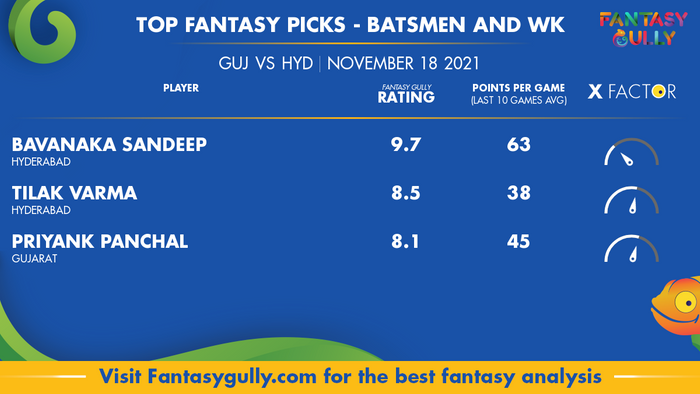 Top Fantasy Predictions for GUJ vs HYD: बल्लेबाज और विकेटकीपर