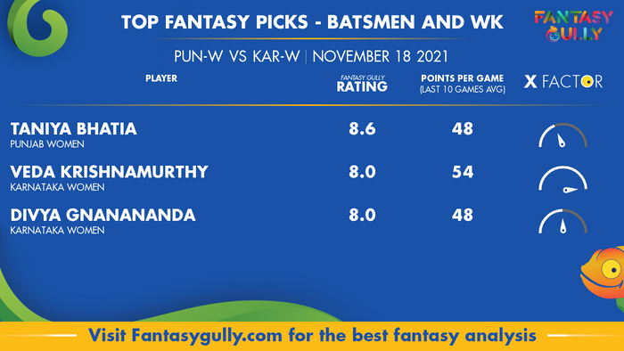 Top Fantasy Predictions for PUN-W vs KAR-W: बल्लेबाज और विकेटकीपर