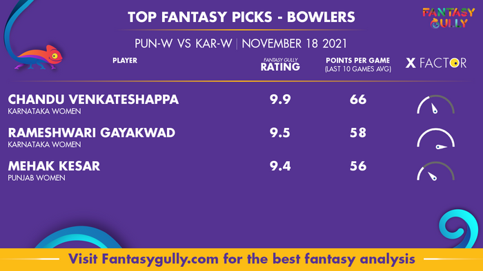 Top Fantasy Predictions for PUN-W vs KAR-W: गेंदबाज