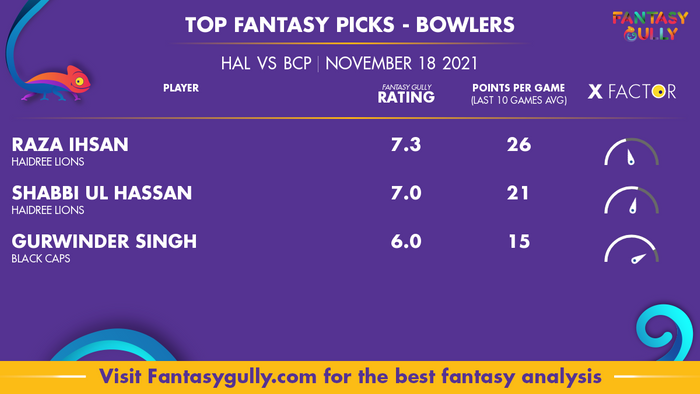 Top Fantasy Predictions for HAL vs BCP: गेंदबाज