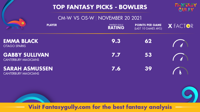 Top Fantasy Predictions for CM-W vs OS-W: गेंदबाज