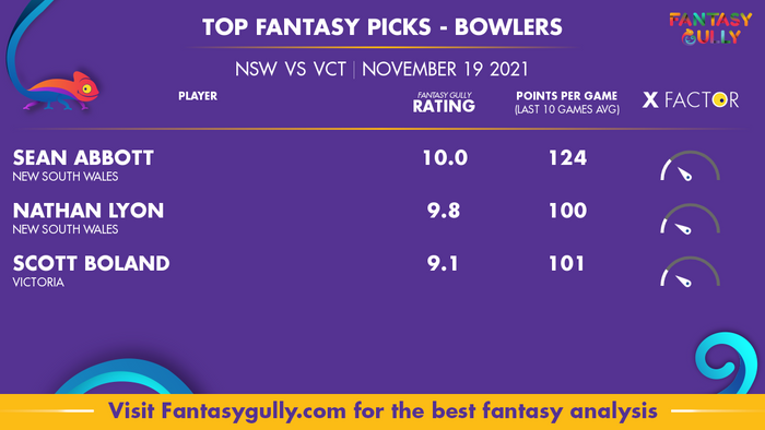 Top Fantasy Predictions for NSW vs VCT: गेंदबाज