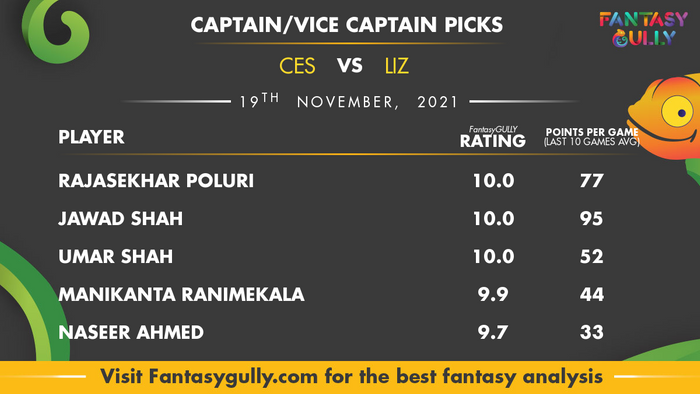 Top Fantasy Predictions for CES vs LIZ: कप्तान और उपकप्तान