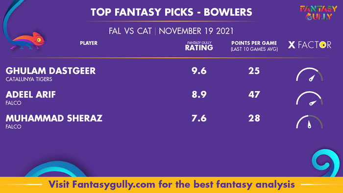 Top Fantasy Predictions for FAL vs CAT: गेंदबाज
