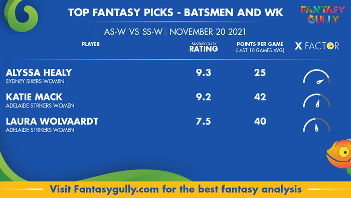 Top Fantasy Predictions for AS-W vs SS-W: बल्लेबाज और विकेटकीपर