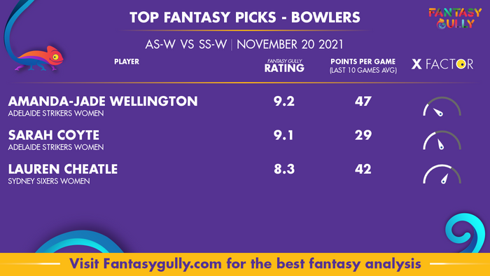 Top Fantasy Predictions for AS-W vs SS-W: गेंदबाज