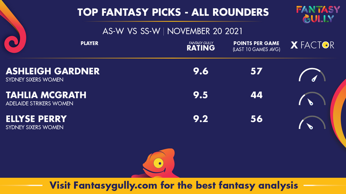 Top Fantasy Predictions for AS-W vs SS-W: ऑल राउंडर