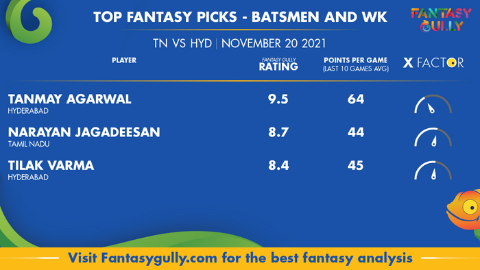 Top Fantasy Predictions for TN vs HYD: बल्लेबाज और विकेटकीपर