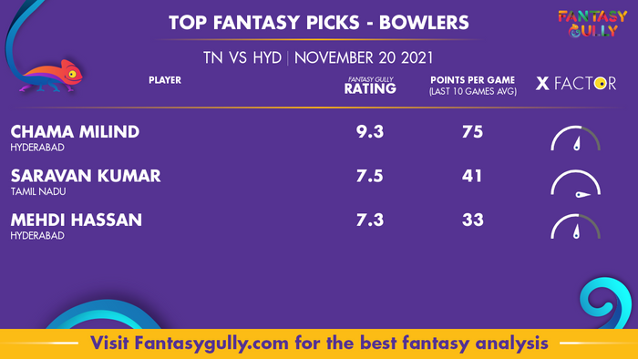 Top Fantasy Predictions for TN vs HYD: गेंदबाज