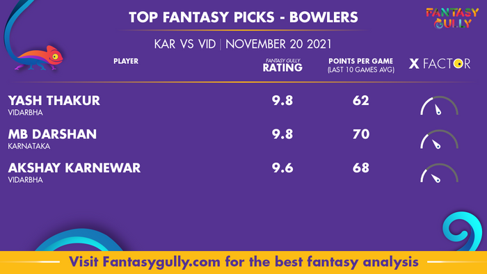 Top Fantasy Predictions for KAR vs VID: गेंदबाज
