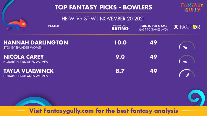 Top Fantasy Predictions for HB-W vs ST-W: गेंदबाज