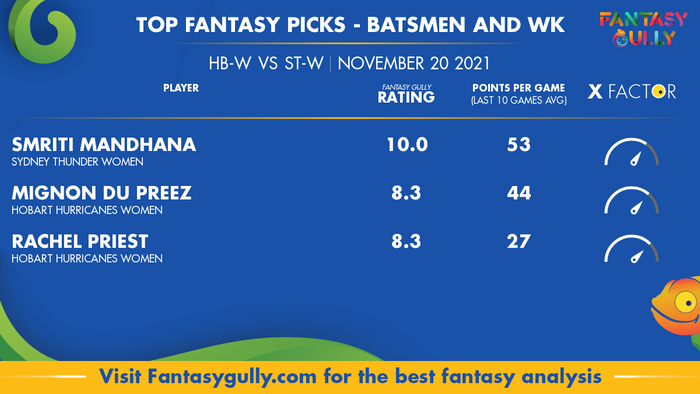 Top Fantasy Predictions for HB-W vs ST-W: बल्लेबाज और विकेटकीपर