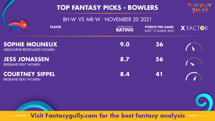 Top Fantasy Predictions for BH-W vs MR-W: गेंदबाज