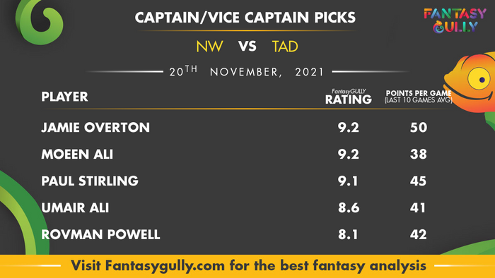 Top Fantasy Predictions for NW vs TAD: कप्तान और उपकप्तान