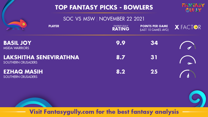 Top Fantasy Predictions for SOC vs MSW: गेंदबाज
