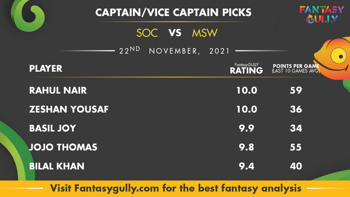 Top Fantasy Predictions for SOC vs MSW: कप्तान और उपकप्तान