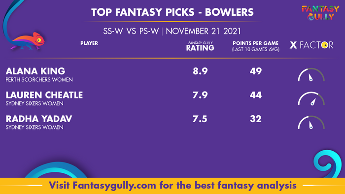 Top Fantasy Predictions for SS-W vs PS-W: गेंदबाज