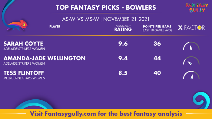 Top Fantasy Predictions for AS-W vs MS-W: गेंदबाज
