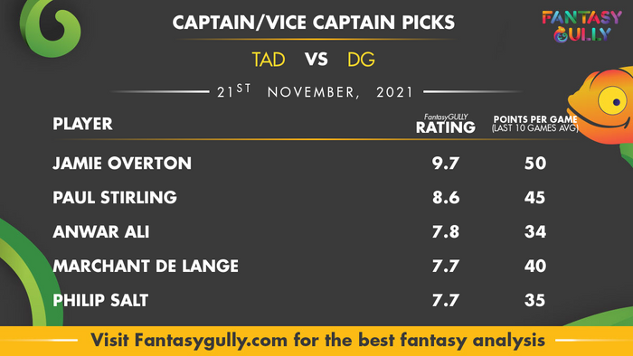 Top Fantasy Predictions for TAD vs DG: कप्तान और उपकप्तान