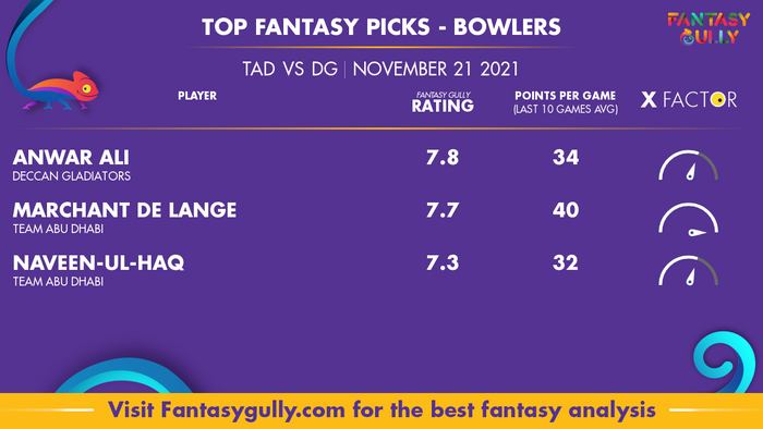 Top Fantasy Predictions for TAD vs DG: गेंदबाज