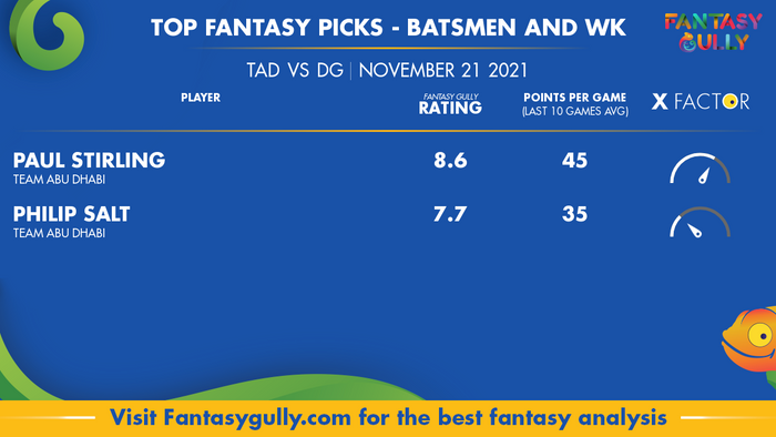 Top Fantasy Predictions for TAD vs DG: बल्लेबाज और विकेटकीपर