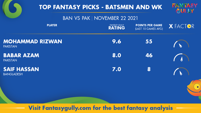 Top Fantasy Predictions for BAN vs PAK: बल्लेबाज और विकेटकीपर
