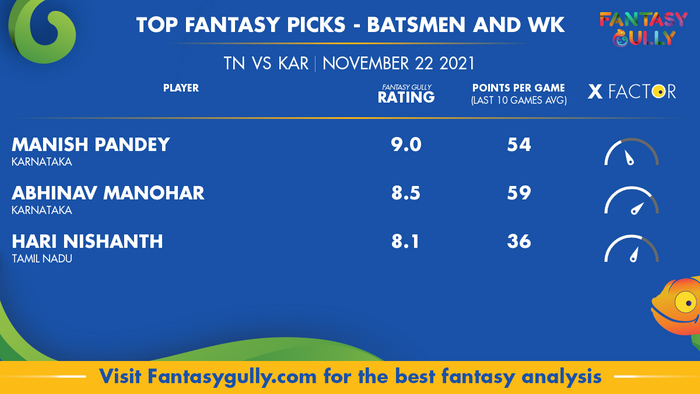Top Fantasy Predictions for TN vs KAR: बल्लेबाज और विकेटकीपर